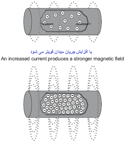 Optimization of asynchronous machines